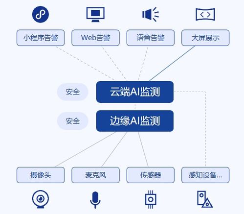 一文读懂智能工厂安全生产ai监管系统方案