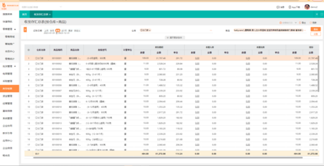 erp系统状态s什么意思